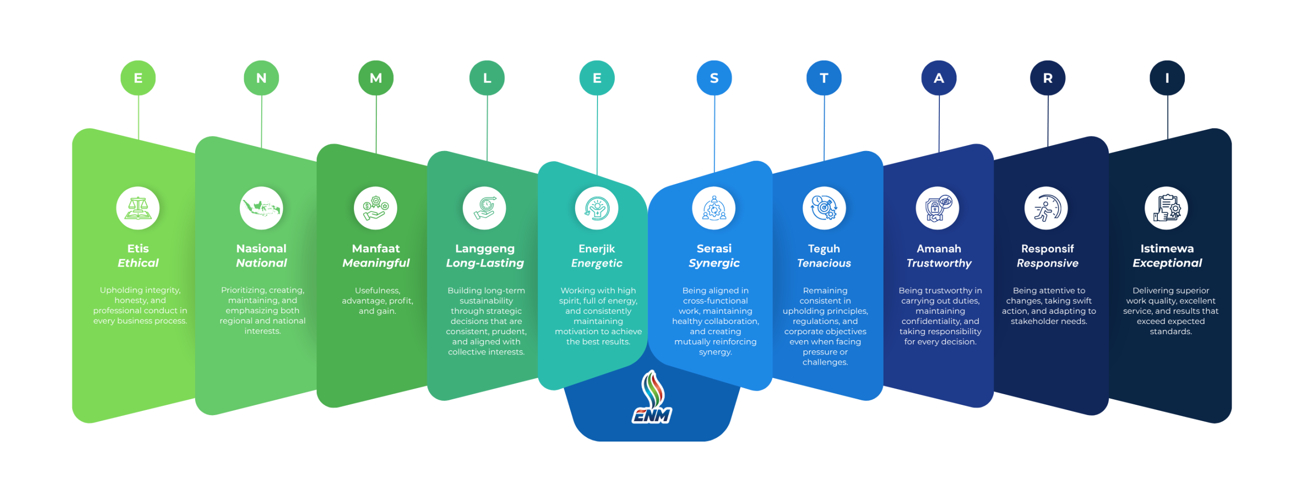 Nilai-nilai Perusahaan